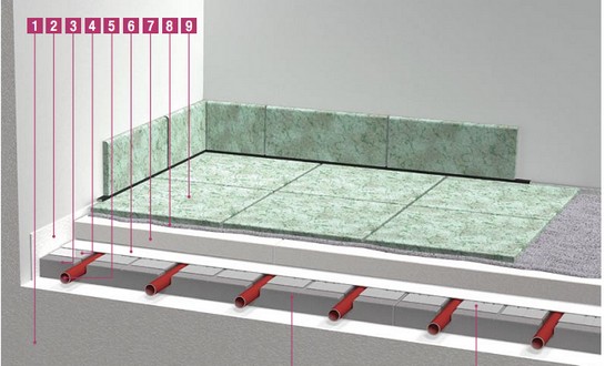 Plancher sec